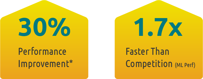 ARES-1980 CPU Performance