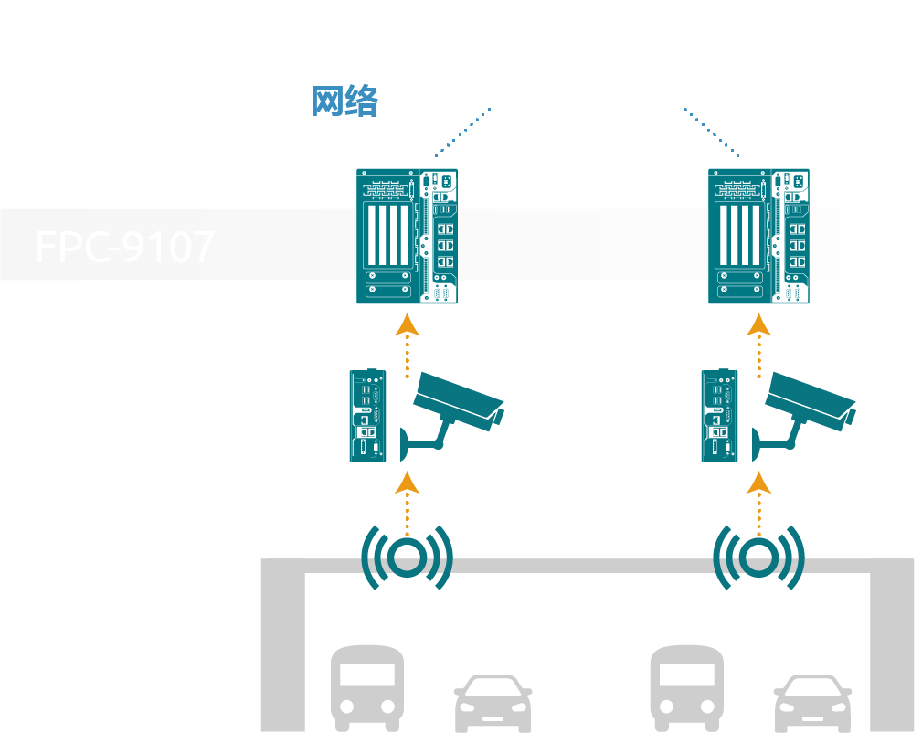 Highway Surveillance