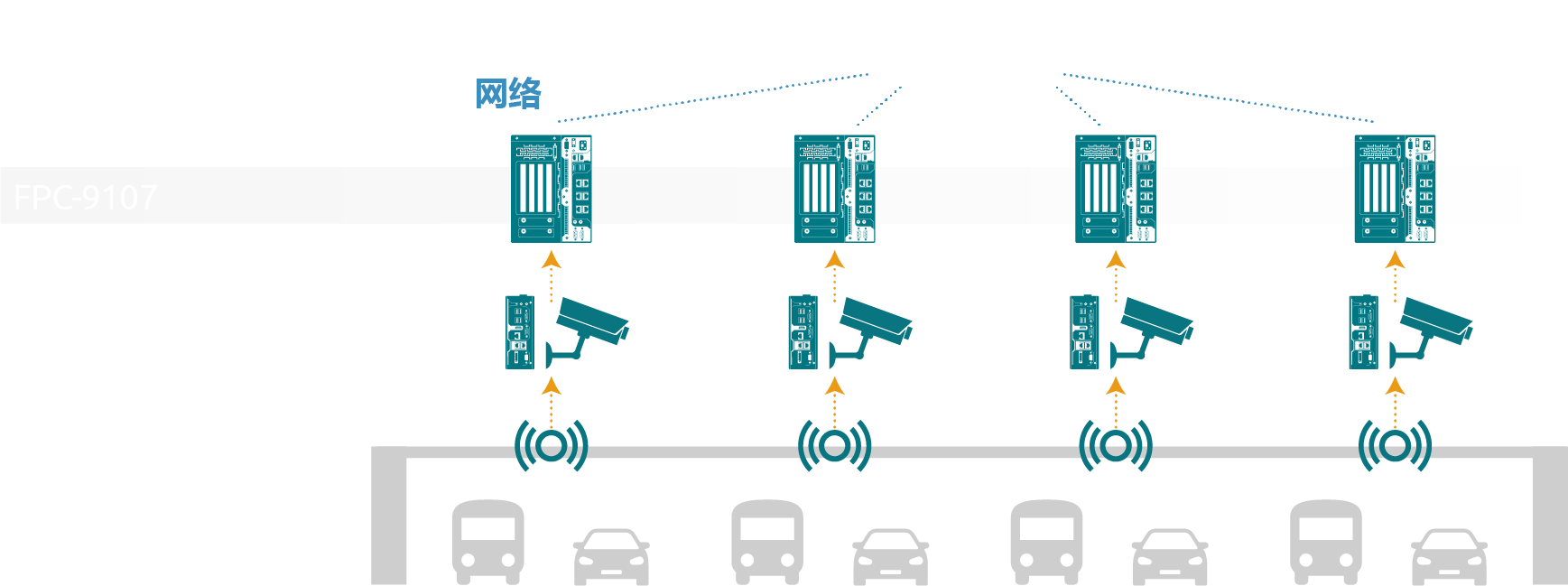 Highway Surveillance