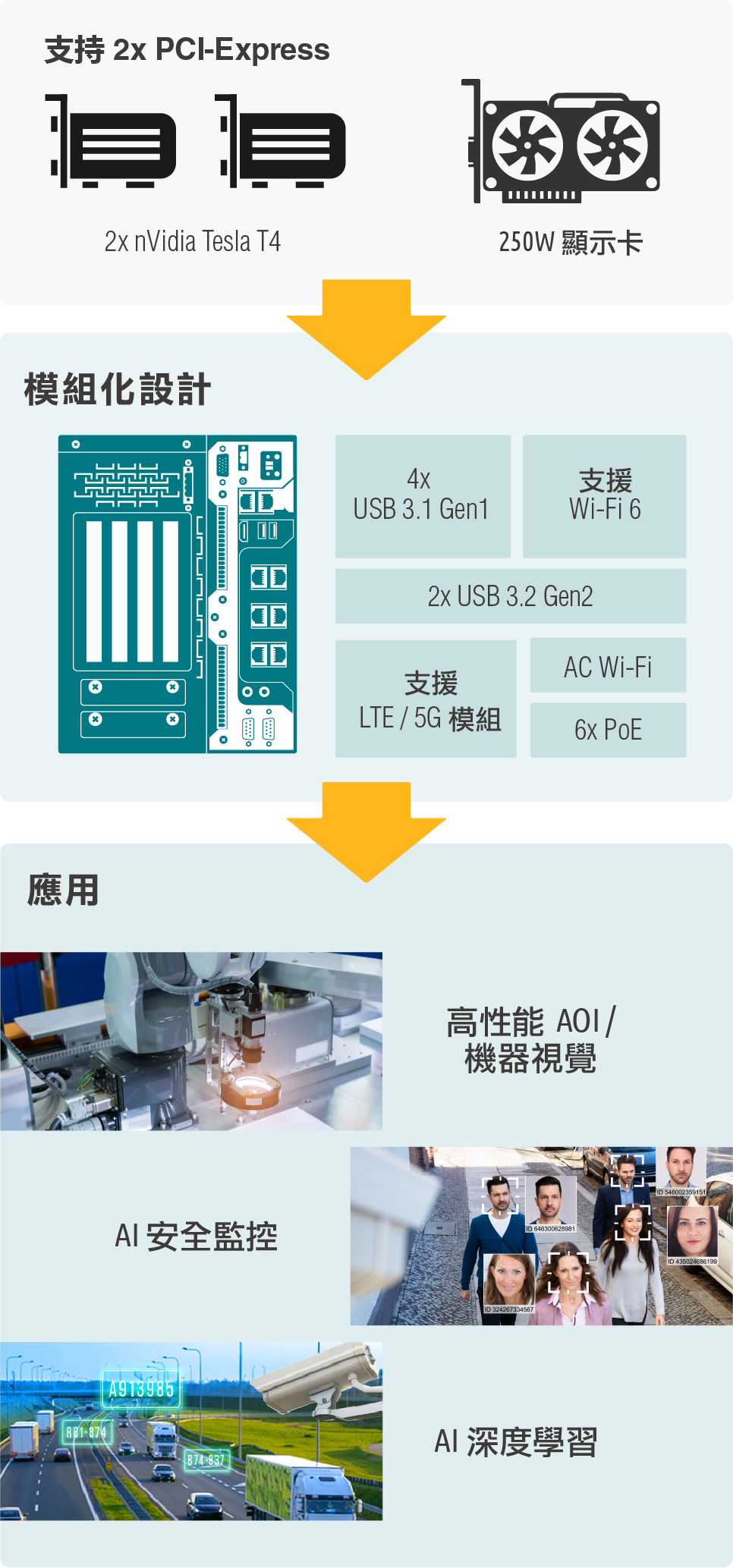 Deep Learning / AI Inferencing