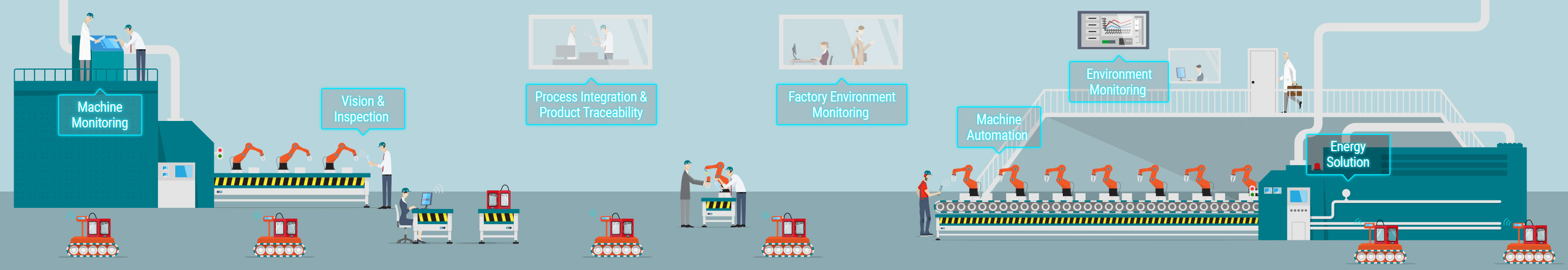 Smart Factory, Industrial IoT, IoT Solution