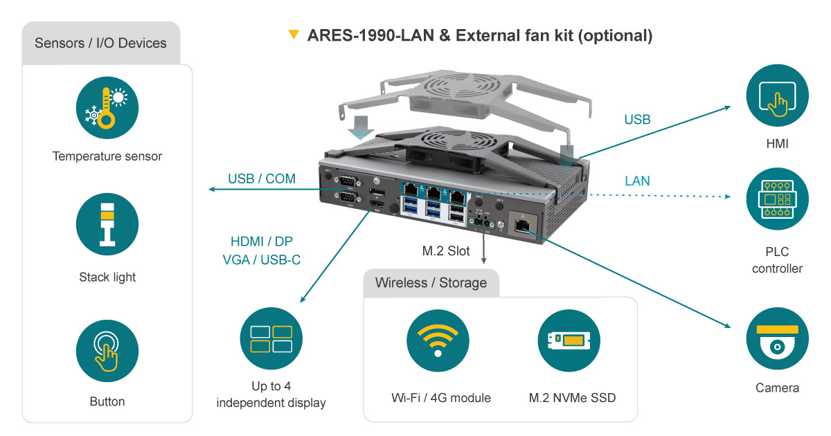 1U ultra-slim fanless platform powered by the Intel® Core™ 5 Processor 120U
