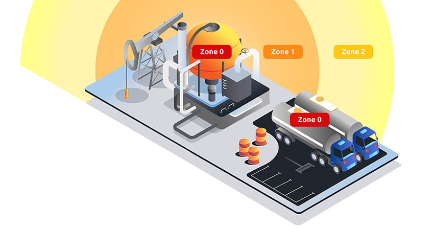 磐儀 ATEX Zone 0 防爆安全解決方案