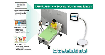 ARBOR Introduces the HTab, an All-in-one Bedside Infotainment Solution for Healthcare Services