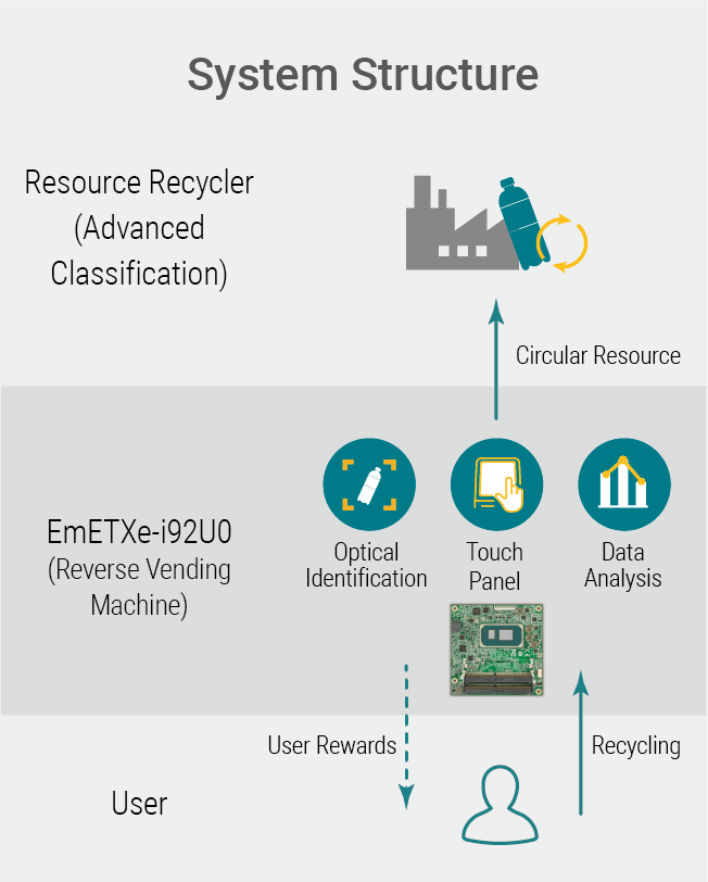 RVM structure - EmETXe-i92U0 RVM structure - EmETXe-i92U0