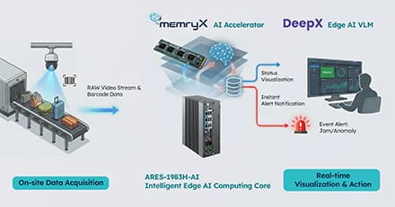 磐儀攜手 DeepX 與 MemryX 打造機場 AI 行李監控方案